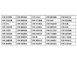 最新商標注冊類別明細