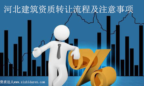 河北建筑資質(zhì)轉(zhuǎn)讓流程及注意事項(xiàng)